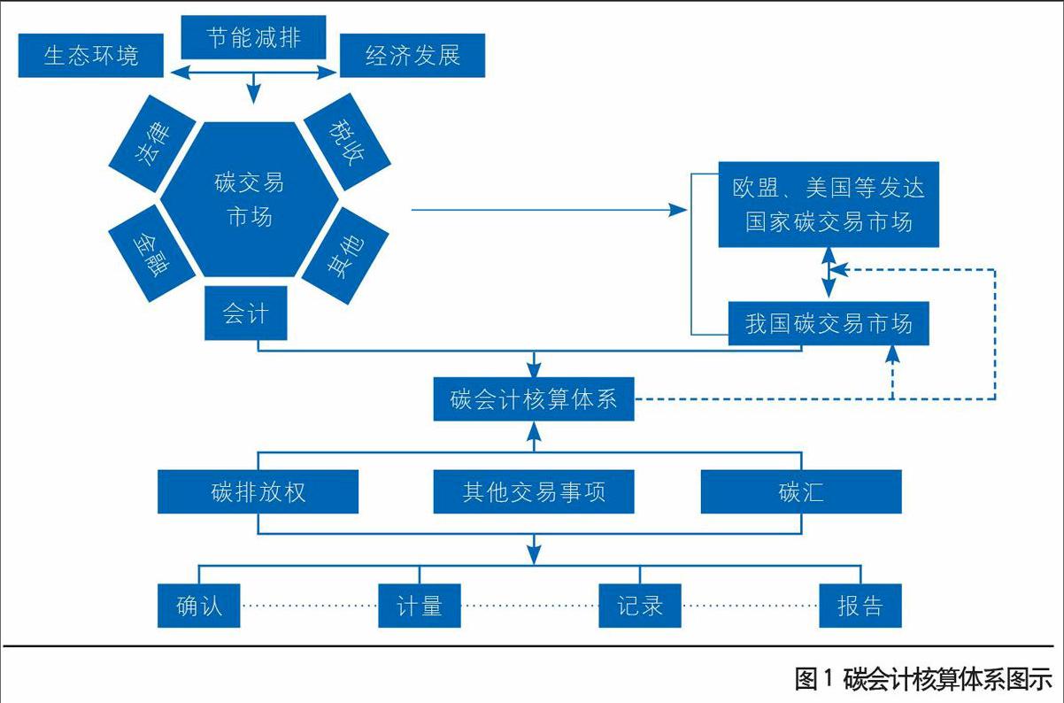 完善建筑領(lǐng)域碳排放核算體系，助力城鄉(xiāng)建設(shè)綠色低碳發(fā)展